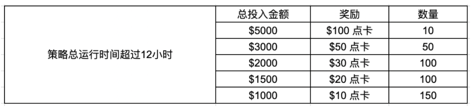 Gate.io量化信号者训练营(2)：量化不止网格交易，体验智能调仓，10,000美元等你拿